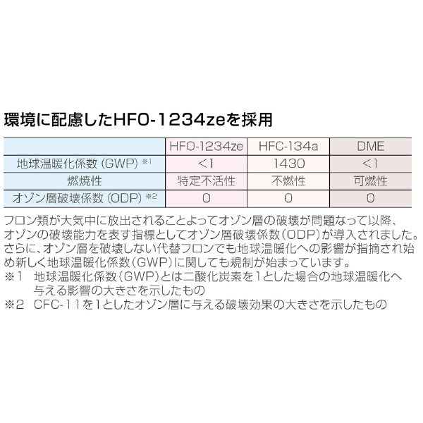 ホーザン株式会社 エアダスター エアダスター Z-284