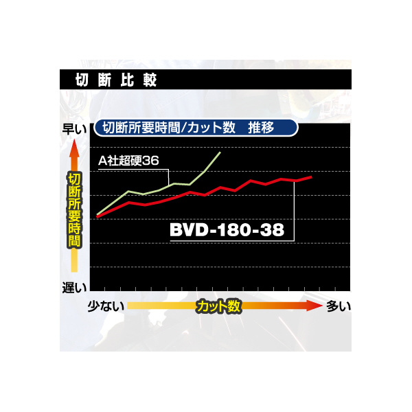 （株）モトユキ ブルドッグ グローバルソー・鉄/ステン用 BSS ブルドッグ　グローバルソー・鉄／ステン用 BSS-180-38