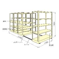 扶桑金属工業（株） 軽量移動ラック A