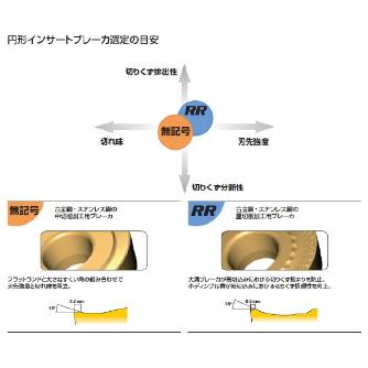 三菱マテリアル（株） 旋削用インサート RCMT 旋削用インサート（超硬コーティング） RCMT0602M0 US735