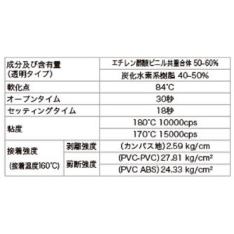 太洋電機産業（株） 業務用ホットボンド HB-80 業務用ホットボンド HB-80