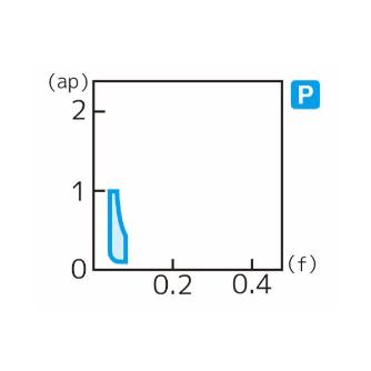 住友電気工業（株） スローアウェイチップ TPGT-FC スローアウェイチップ TPGT110302MN-FC AC5015S