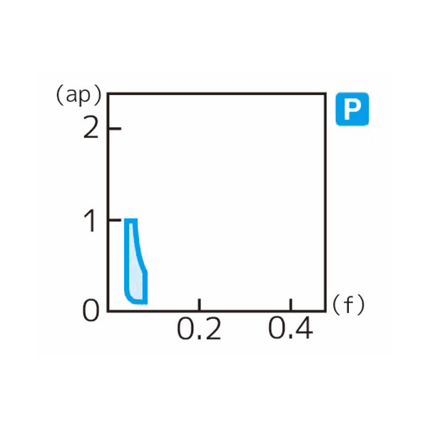 住友電気工業（株） スローアウェイチップ TPGT-FC スローアウェイチップ TPGT110304MN-FC AC5025S