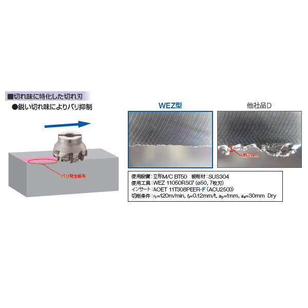 住友電気工業（株） SEC-ウェーブミル エンドミル WEZ-E ＳＥＣ－ウェーブミル　エンドミル WEZ11025E02