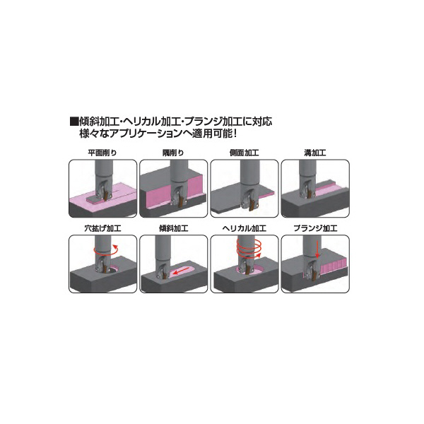 住友電気工業（株） SEC-ウェーブミル エンドミル WEZ-EL ＳＥＣ－ウェーブミル　エンドミル WEZ17040EL02