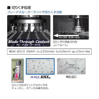 住友電気工業（株） アルネックス ANX型用ブレード ANB アルネックス　ＡＮＸ型用ブレード ANB1600R-G DA1000