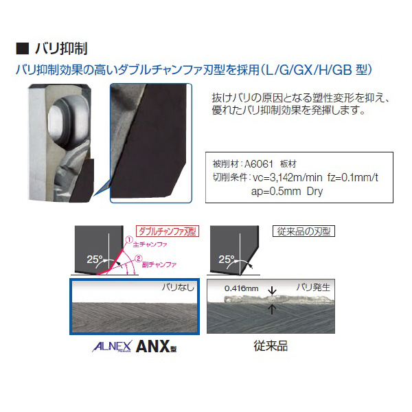 住友電気工業（株） アルネックス ANX型用ブレード ANB アルネックス　ＡＮＸ型用ブレード ANB1600R-GX DA1000