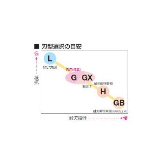 住友電気工業（株） アルネックス ANX型用ブレード ANB アルネックス　ＡＮＸ型用ブレード ANB1600R-W DA1000