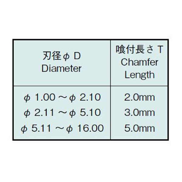 エフ・ピー・ツール（株） カーバイドリーマHシリーズ CH8 カーバイドリーマＨシリーズ CH8.10
