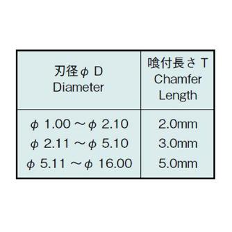 エフ・ピー・ツール（株） カーバイドリーマHシリーズ CH8 カーバイドリーマＨシリーズ CH8.14