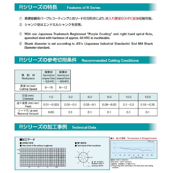 エフ・ピー・ツール（株） カーバイドリーマ Rシリーズ CR2 カーバイドリーマ　Ｒシリーズ CR2.04