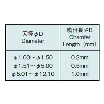 エフ・ピー・ツール（株） カーバイドリーマ Rシリーズ CR6 カーバイドリーマ　Ｒシリーズ CR6.00