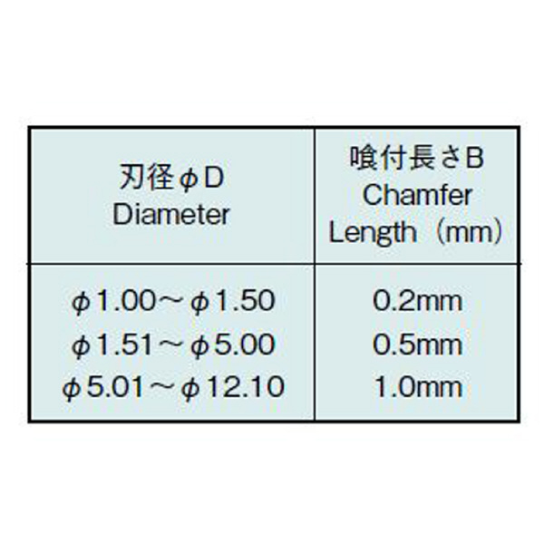 エフ・ピー・ツール（株） カーバイドリーマ Rシリーズ CR6 カーバイドリーマ　Ｒシリーズ CR6.00