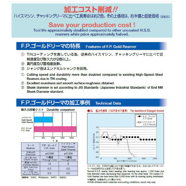 エフ・ピー・ツール（株） FPゴールド HG6.4 ＦＰゴールド HG6.410