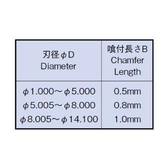 エフ・ピー・ツール（株） FPゴールド HG10.5 ＦＰゴールド HG10.545