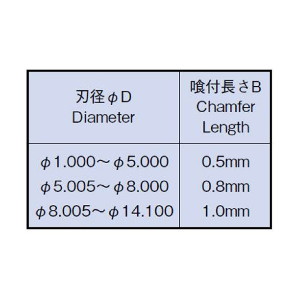 エフ・ピー・ツール（株） FPゴールド HG10.5 ＦＰゴールド HG10.545