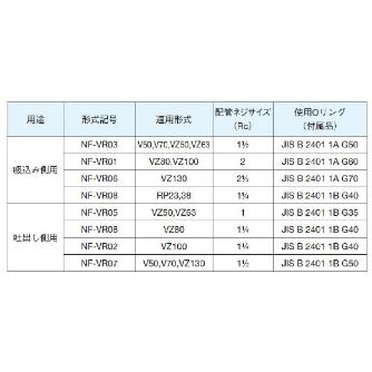 ダイキン工業（株） 配管フランジ NF-VR 配管フランジ NF-VR02