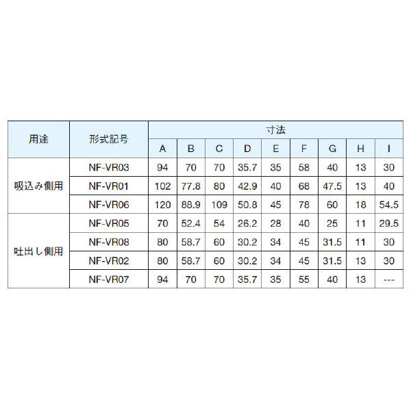 ダイキン工業（株） 配管フランジ NF-VR 配管フランジ NF-VR03