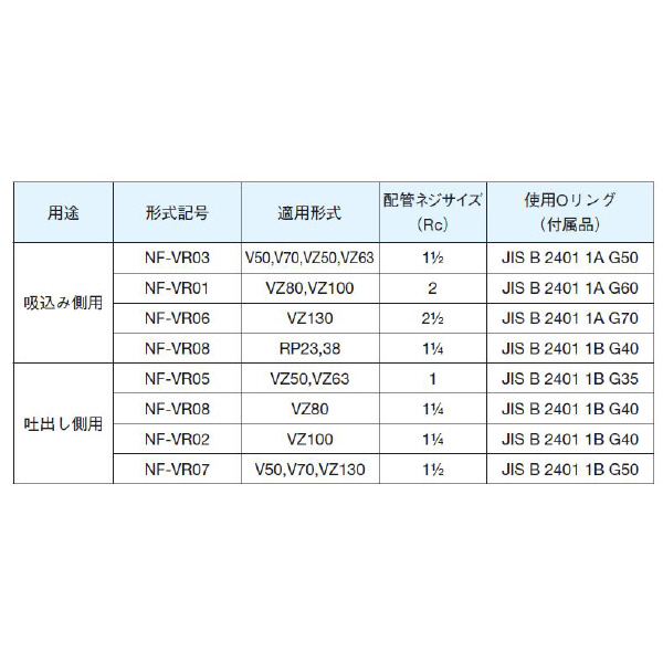 ダイキン工業（株） 配管フランジ NF-VR 配管フランジ NF-VR03