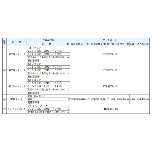 ダイキン工業（株） NDRブロックセツト BTRSET ＮＤＲブロックセツト BTRSET1-10