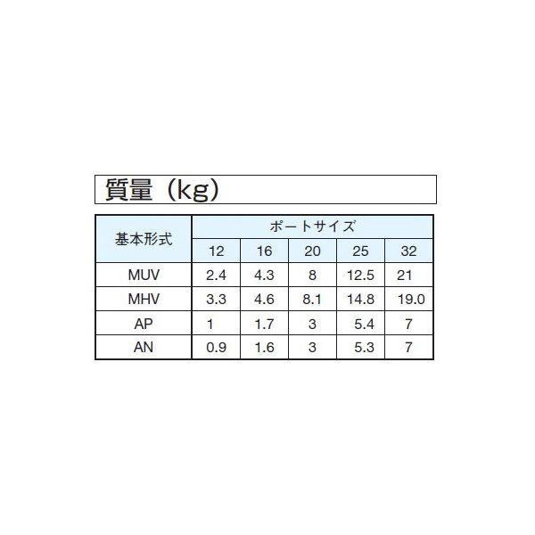 ダイキン工業（株） 接続プレート AN 接続プレート AN12K