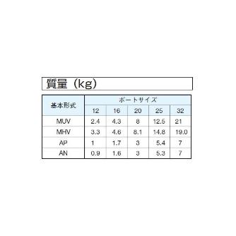 ダイキン工業（株） 接続プレート AN 接続プレート AN20K
