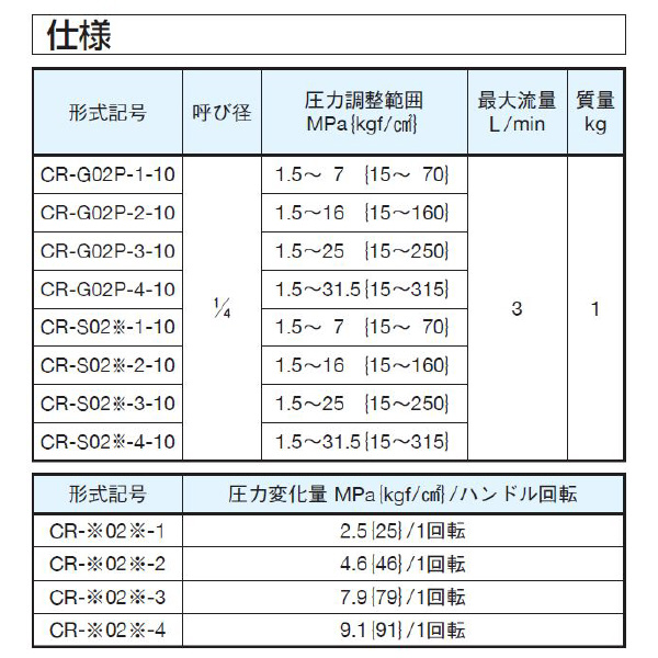 ダイキン工業（株） 直動形リリーフ弁 リモートコントロール用 CR-G 直動形リリーフ弁　リモートコントロール用 CR-G02P-2-10