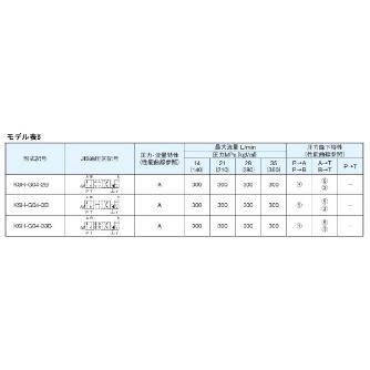 ダイキン工業（株） 電磁パイロット切換弁 KSH-G 電磁パイロット切換弁 KSH-G04-2BB-20