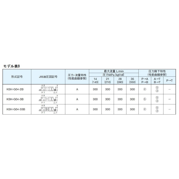 ダイキン工業（株） 電磁パイロット切換弁 KSH-G 電磁パイロット切換弁 KSH-G04-2BB-20