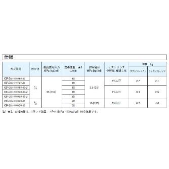 ダイキン工業（株） ダイレクト形電磁比例切換弁 KSP-G ダイレクト形電磁比例切換弁 KSP-G02-2B1-10-2T