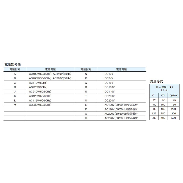 ダイキン工業（株） 電磁パイロット切換弁 MEP 電磁パイロット切換弁 MEP12A2CAXW-60