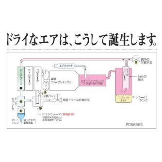 北越工業（株） エンジンコンプレッサ(ドライエアタイプ) PDS390SD-5C1 エンジンコンプレッサ PDS390SD-5C1