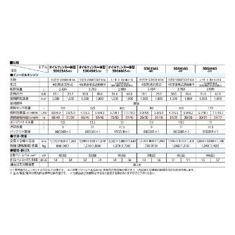 北越工業（株） 極超低騒音エンジン発電機 SDG 極超低騒音エンジン発電機 SDG25AS-3B1