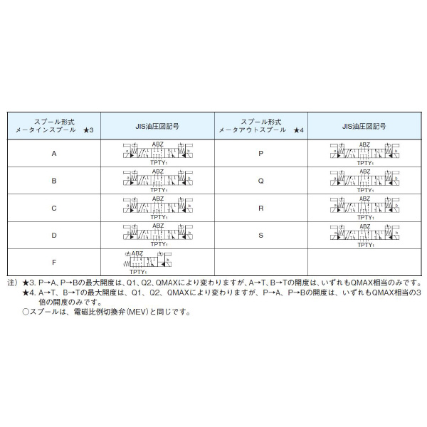 ダイキン工業（株） 電磁パイロット切換弁 MEP 電磁パイロット切換弁 MEP12A2CPXW-60