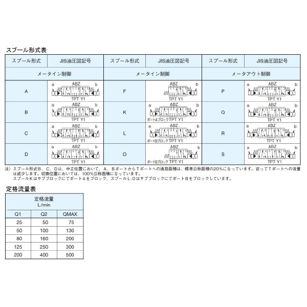 ダイキン工業（株） 電磁比例切換弁 MEV 電磁比例切換弁 MEV12BLFF6A75