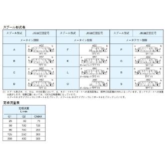 ダイキン工業（株） 電磁比例切換弁 MEV 電磁比例切換弁 MEV12BLFF6A75-T3