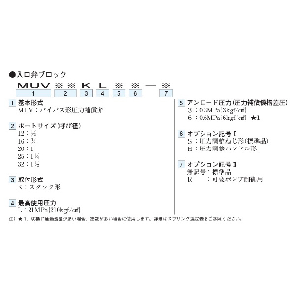ダイキン工業（株） 手動比例切換弁 MUV 手動比例切換弁 MUV12KL6H
