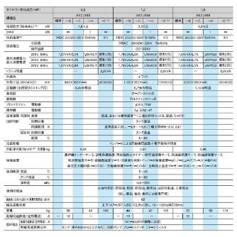 ダイキン工業（株） インバータオイルコン8型 AKZJ458-B インバータオイルコン８型 AKZJ458-B