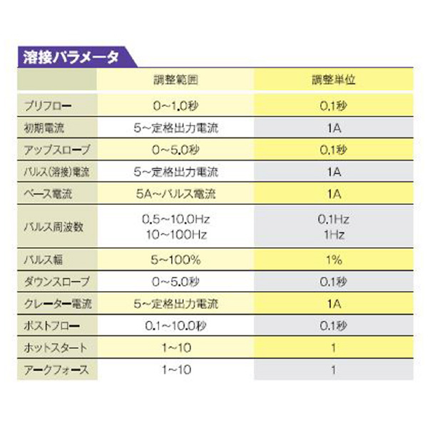 マイト工業（株） インバータTIG溶接機 MT インバータＴＩＧ溶接機 MT-200WD