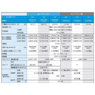 ダイキン工業（株） インバータチラー ポンプ・タンク無し AKW インバータチラー　ポンプ・タンク無し AKW359