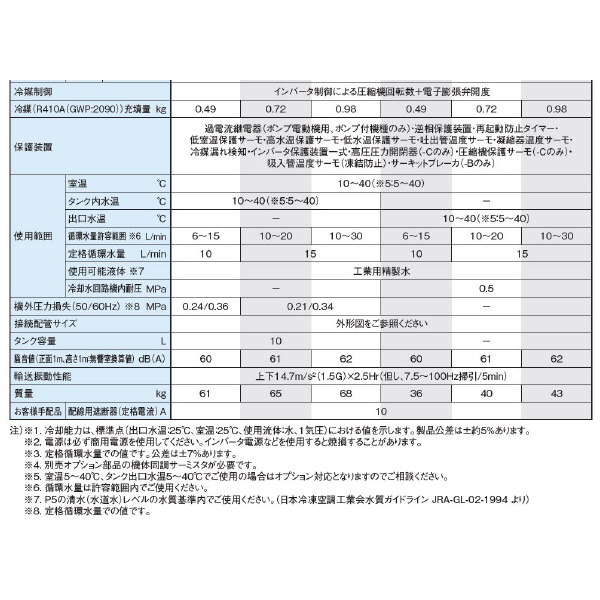 ダイキン工業（株） インバータチラー ポンプ・タンク無し AKW インバータチラー　ポンプ・タンク無し AKW359
