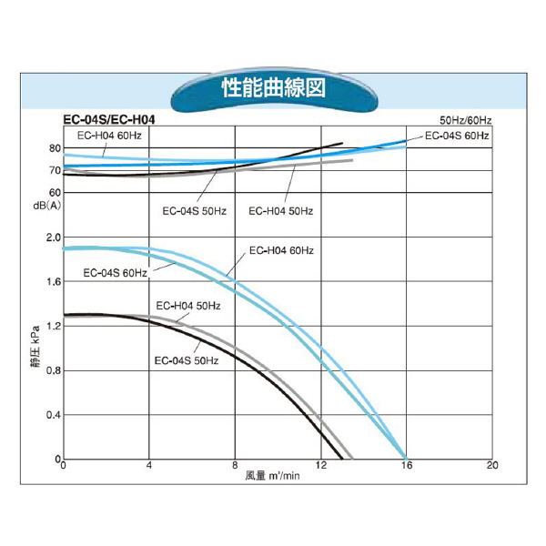 ＳＤＧ（株） 電動送風機(標準) EC 電動送風機（標準） EC-H04-R313