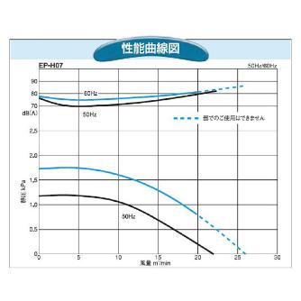 ＳＤＧ（株） 電動送風機(標準) EP 電動送風機（標準） EP-H07-L313