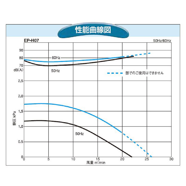 ＳＤＧ（株） 電動送風機(標準) EP 電動送風機（標準） EP-H07-L313