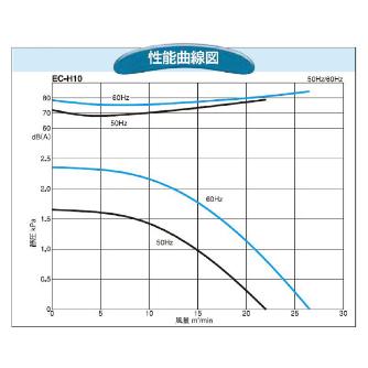 ＳＤＧ（株） 電動送風機(標準) EC 電動送風機（標準） EC-H10-R313