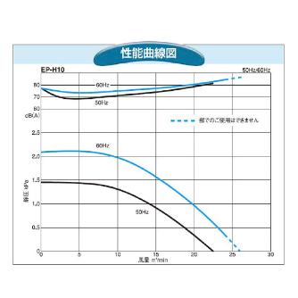 ＳＤＧ（株） 電動送風機(標準) EP 電動送風機（標準） EP-H10-L313