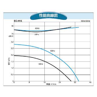 ＳＤＧ（株） 電動送風機(標準) EC 電動送風機（標準） EC-H15-R313