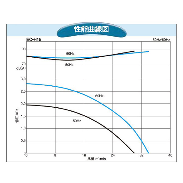 ＳＤＧ（株） 電動送風機(標準) EC 電動送風機（標準） EC-H15-R313