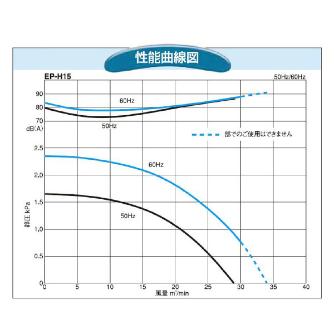 ＳＤＧ（株） 電動送風機(標準) EP 電動送風機（標準） EP-H15-L313