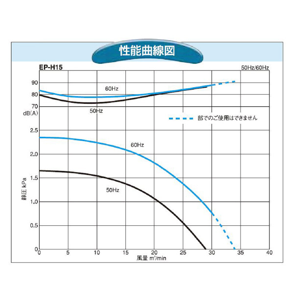 ＳＤＧ（株） 電動送風機(標準) EP 電動送風機（標準） EP-H15-L313